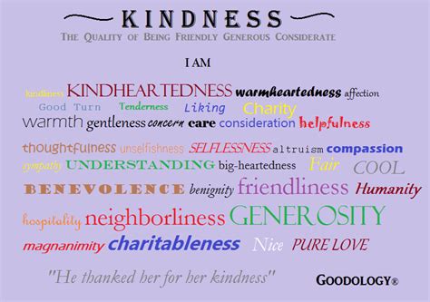 thoughtful synonym|words of thoughtfulness and kindness.